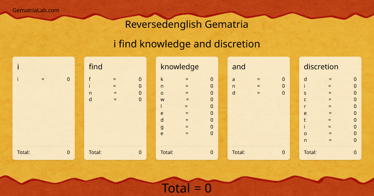 i find knowledge and discretion in reversedenglish Gematria